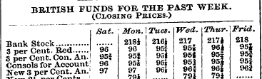 BRITISH FUNDS FOR THE PAST WEEK. (CLOSIN...