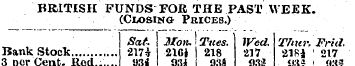 BRITISH FUNDS FOR THE PAST WEEK. (Closin...