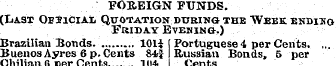 FOREIGN FUNDS. (Last Oeticial Quotation ...