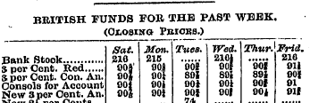 BRITISH FUNDS FOR THE PAST WEEK, (Closin...