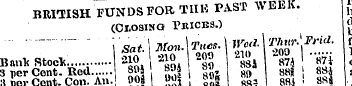 BRITISH FUNDS FOR TUB PAST WEEK. (OlOSIN...