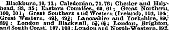 Blackburn, 10,11; Caledonian, 75,7G; Che...