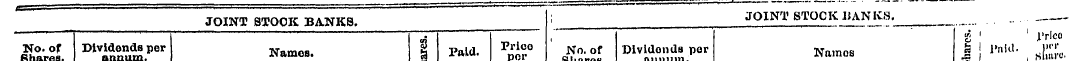 JOINT STOCK BANKS, ' "" > JOINT STOCK HA...