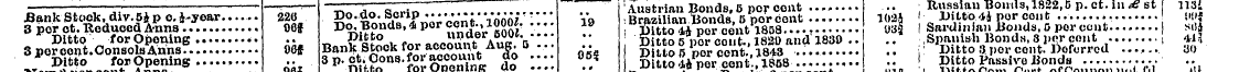 -—— ¦ —:—<— :—r— T ^ Austrian Bonds.5 no...