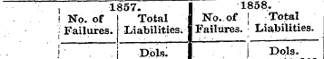 , 1857- 1858. ! No. of Total No. of j To...