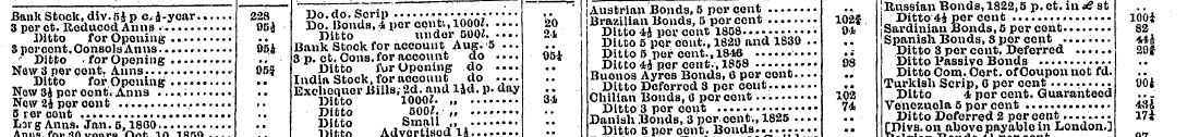 — ' —— , ~ T • Austrian Bonds 5 nor cent...