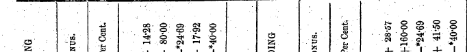 a . ¦ -g SSI 1§I g .t 4 « ' 11151 I I & ...