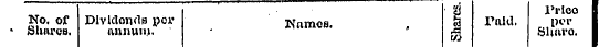 ¦ gj 1'rioo No, of Dividends por Names, ...