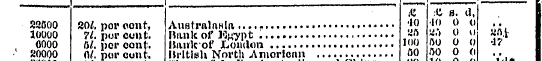 ¦ ¦ < ^ c ^ ^ 83(500 201. por cont, Aust...