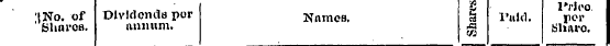 a l'rleo (No. of Dividondapor Names. S P...