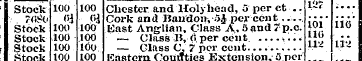 ! Stock 100 100 Chester and Holyhead, 5 ...