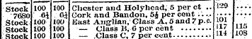 Stock 100 IOO Chester and Holyhead, 5 pe...