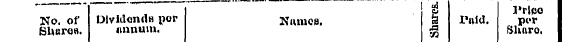§ l'rJwo No. of Dividends por Names. 3 I...