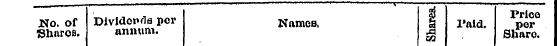 §3 l'rioo No. of Dividends por Names. § ...