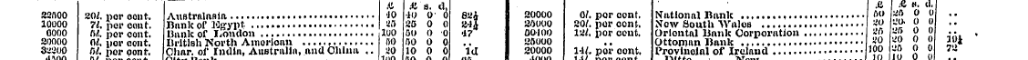 A £ s. d, ' ' & & «• «¦ 83fi00 so/, poro...