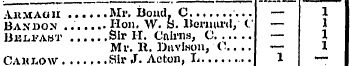 Armagh Mr. Bond. O — 1 Banbon Hon. W. a....