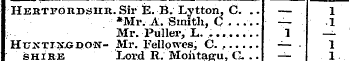 Hertfgrdsur. Sir E. B. Lytton, C. .. — 1...