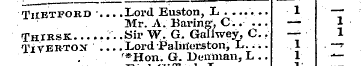 Tiietford -... .Lord Euston, L ....... 1...