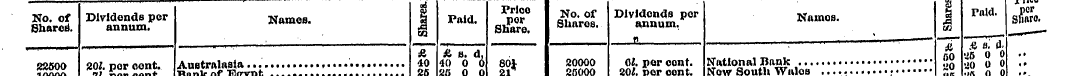 No. of Dividends per Nftm0B. J Paia. ^ ^...