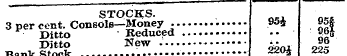 QTHPITS 3 per cent. Consols—Money 95*. 9...