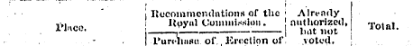 ' j ¦ . j IJccoinmondations of the ' Alr...