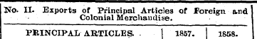 No. II. Exports of Principal Articles of...