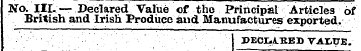 No. IIL— Declared Value of the Principal...