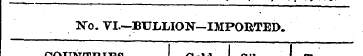 No. VI.—BULLION—IMPORTED. COUNTRIES. Gol...