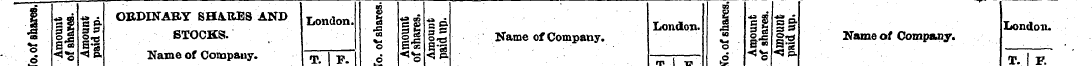 1 ««a-» ^ ORDINARY SHARES AND T endon ! ...