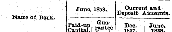 June, 1858. Current and. - Deposit Accou...