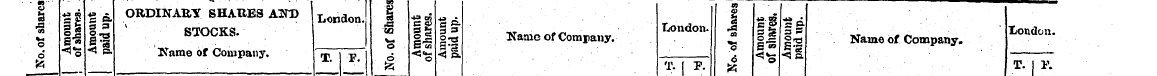 J ^g |f ORDINARY SHARES A3TD London. J ^...