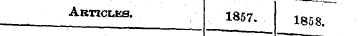 AtmcLES' 1857. i858.