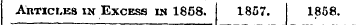 AnncxKS in Excess m 1858. 1857. 1858.
