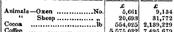 £ £ Animals—Oxen .....No. 5,661 9,134 44...