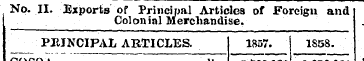 No. II. Exports of Principal Articles of...