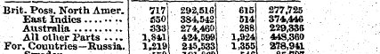 Brit. Poss. North Amer. 717 292,516 615 ...