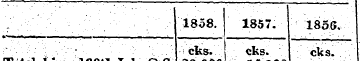 1858. 1857. 1856. ¦ ¦ ¦'¦'¦ ¦ ¦ ¦ • ' ¦ ...