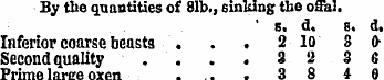 By the quantities of 81b., sinking the o...