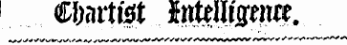 Chartist ..mmSW*. .