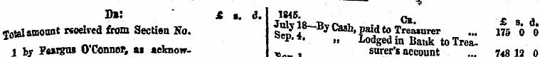 -* Di: * t. d.J 1845. ^ £ 8 d ffntslamou...