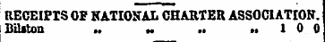RECEIPTS OF NATIOKAL CHARTER ASSOCIATION...