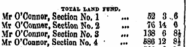 TOTAL LAND FWP, Mr O'Connor , Section No...