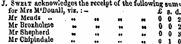 J. Sweit acknowledges the receipt of the...
