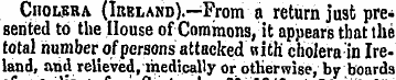 Cholera (Ireland).—From a return just pr...