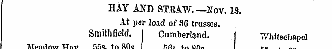 HAY AND STItAW.—Nov. 18. At per load of ...