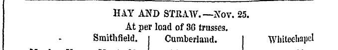 HAY AND STRAW.—Nov. 25. At per load of 3...