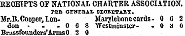 RECEIPTS OF NATIONAL CHARTER ASSOCIATION...