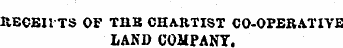 REGEIl TS OF TUB CHARTIST CO-OPERATIVE LAND COMPANY.
