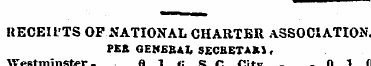 KECEIt'TS OF NATIONAL CHARTER ASSOCIATIO...