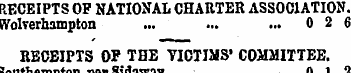 RECEIPTS OF NATIONAL CHARTER ASSOCIATION...